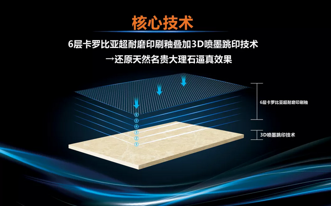 九游体育核心技术