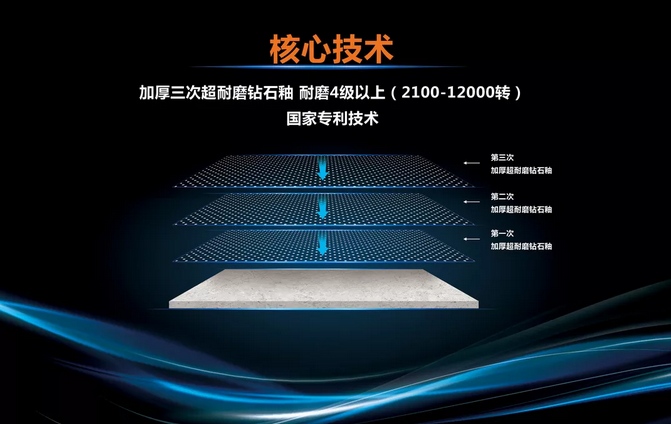 九游体育核心技术